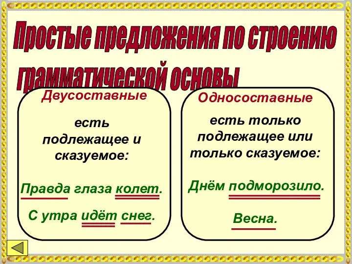 Простые предложения по строению грамматической основы Двусоставные Односоставные есть подлежащее