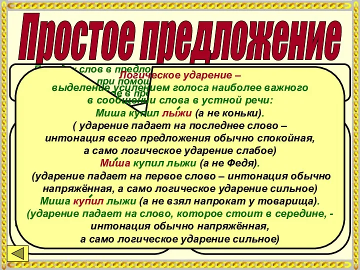 Простое предложение Порядок слов в предложении – это расположение слов