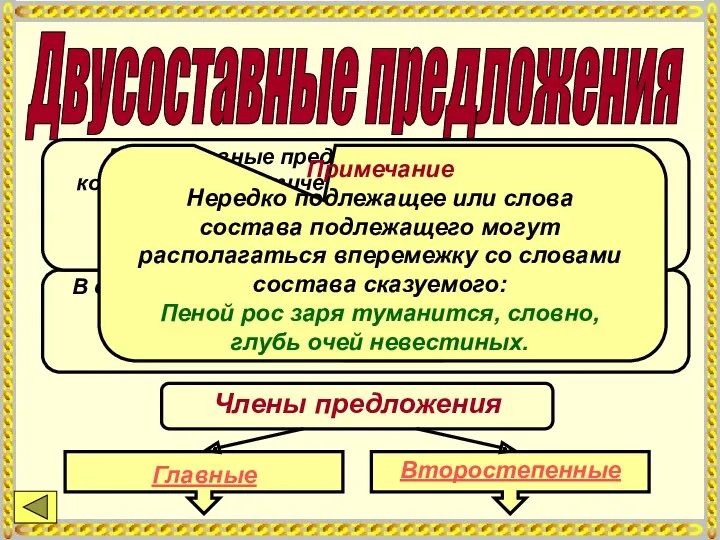 Двусоставные предложения Двусоставные предложения – предложения, в которых грамматическая основа