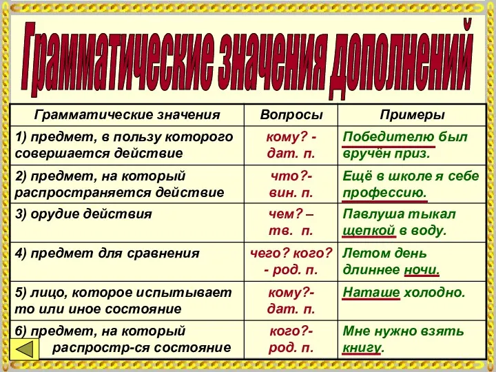 Грамматические значения дополнений