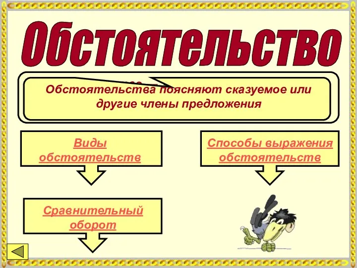 Обстоятельство Обстоятельство — это второстепенный член предложения, обозначающий признак действия