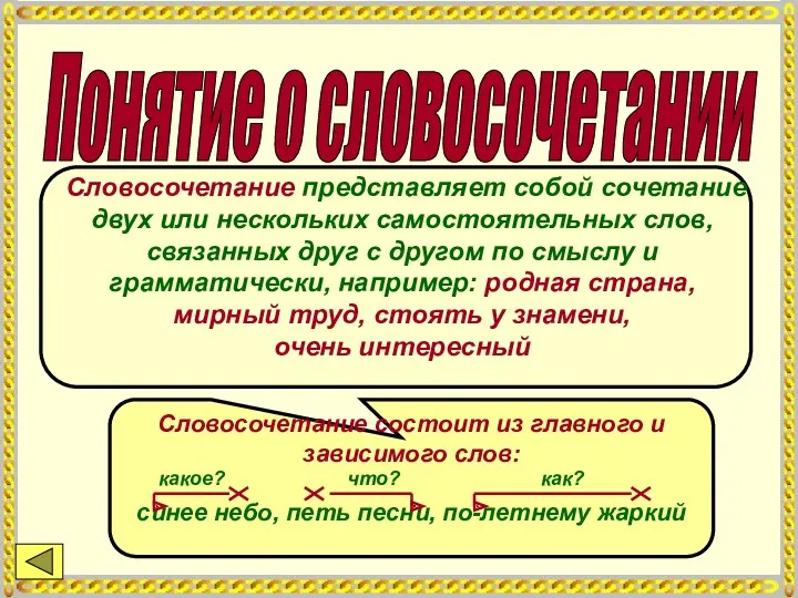 Понятие о словосочетании Словосочетание представляет собой сочетание двух или нескольких