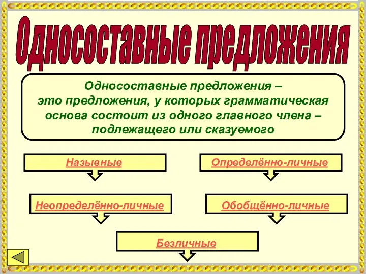 Односоставные предложения Назывные Определённо-личные Неопределённо-личные Обобщённо-личные Безличные Односоставные предложения –