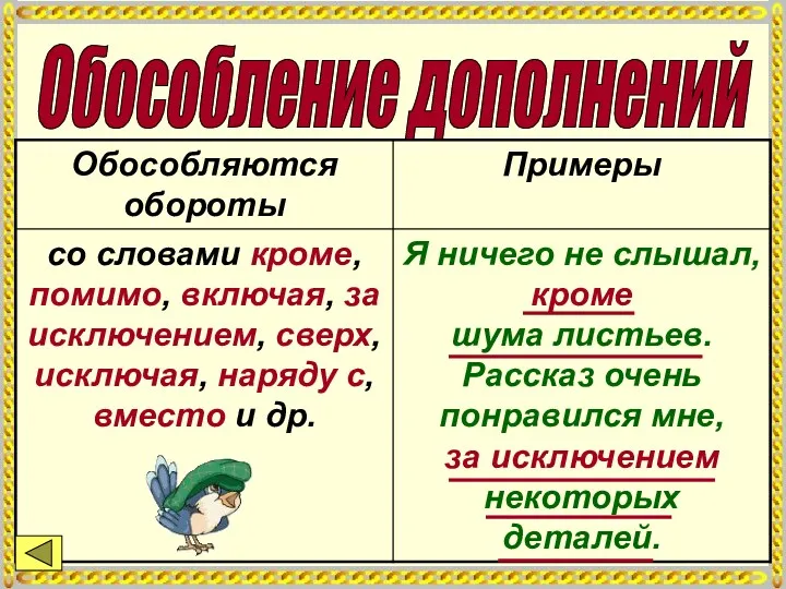 Обособление дополнений