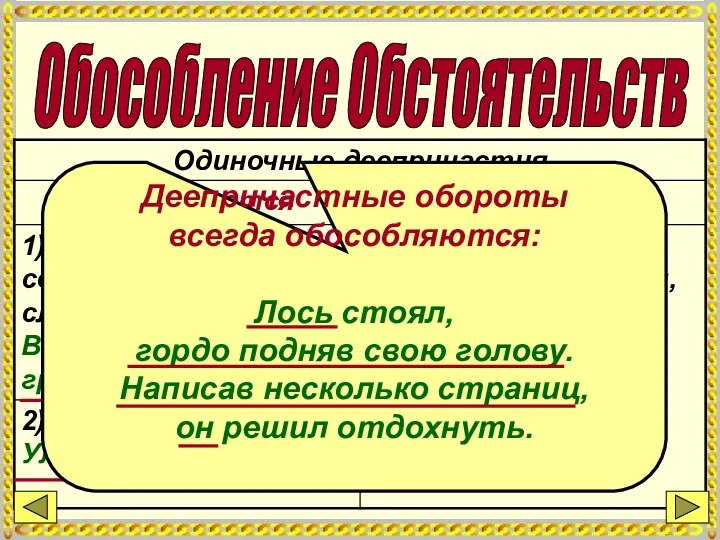 Обособление Обстоятельств Деепричастные обороты всегда обособляются: Лось стоял, гордо подняв