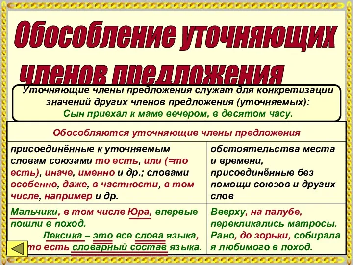 Обособление уточняющих членов предложения Уточняющие члены предложения служат для конкретизации