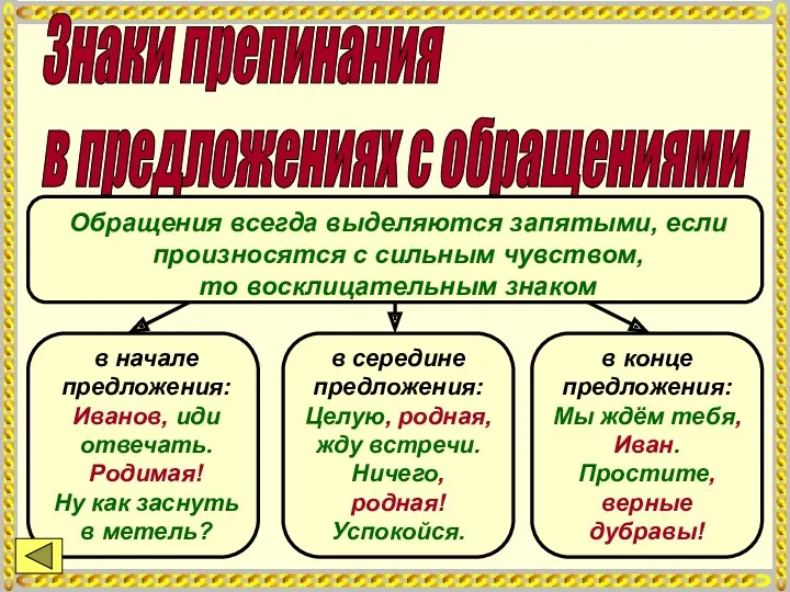 Знаки препинания в предложениях с обращениями Обращения всегда выделяются запятыми,