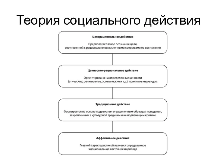 Теория социального действия