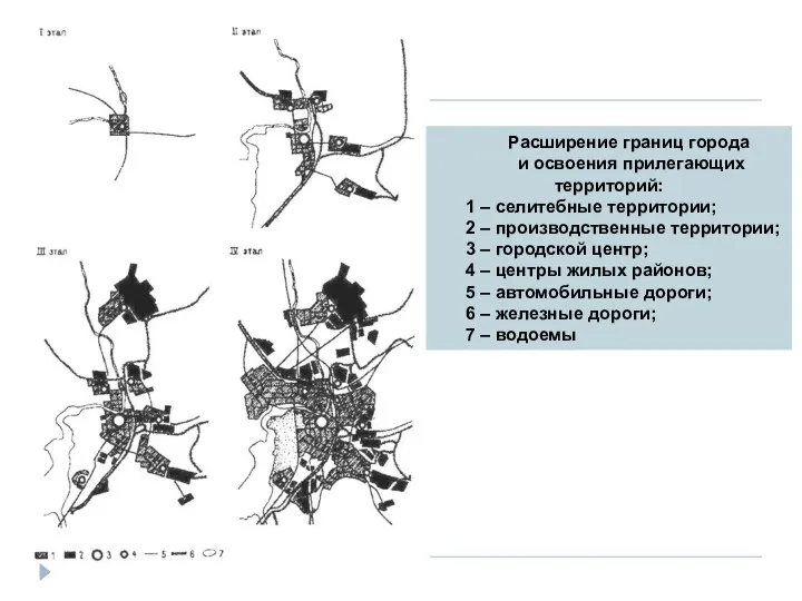 Расширение границ города и освоения прилегающих территорий: 1 – селитебные