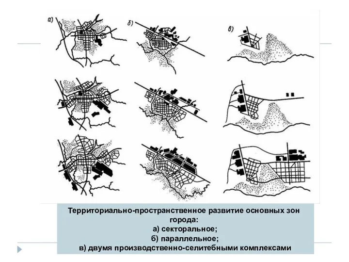 Территориально-пространственное развитие основных зон города: а) секторальное; б) параллельное; в) двумя производственно-селитебными комплексами