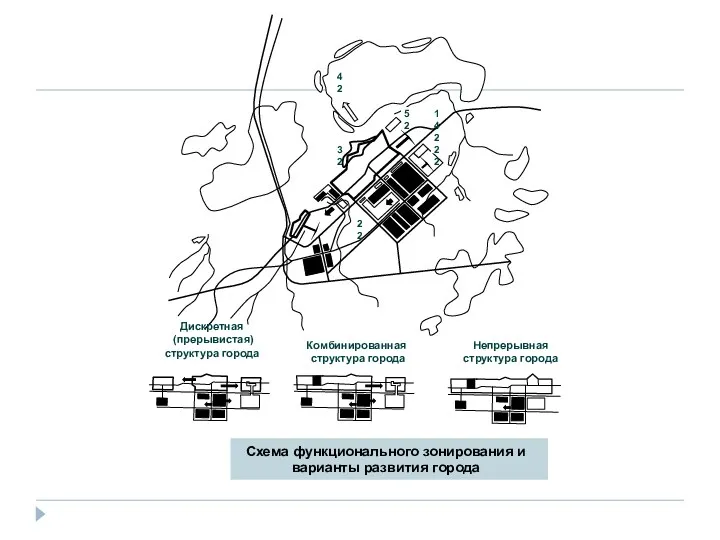 Схема функционального зонирования и варианты развития города