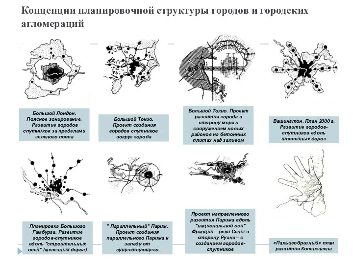 Концепции планировочной структуры городов и городских агломераций