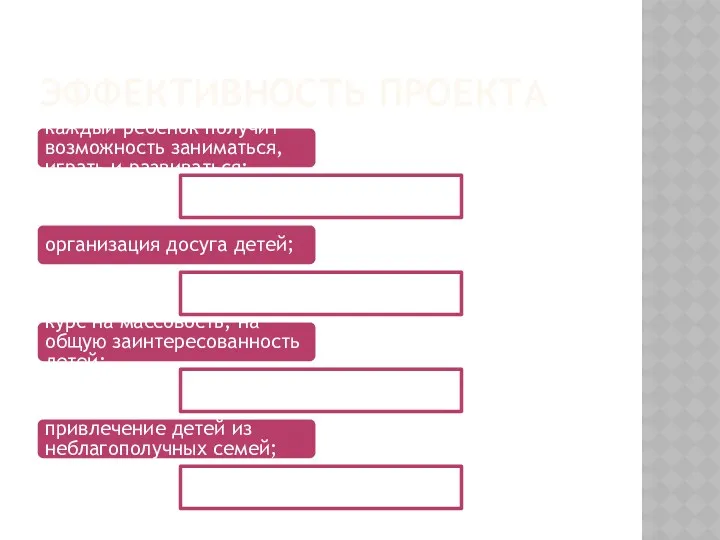 ЭФФЕКТИВНОСТЬ ПРОЕКТА каждый ребёнок получит возможность заниматься, играть и развиваться; организация досуга детей;