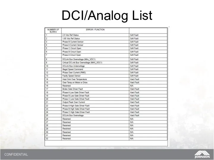 DCI/Analog List