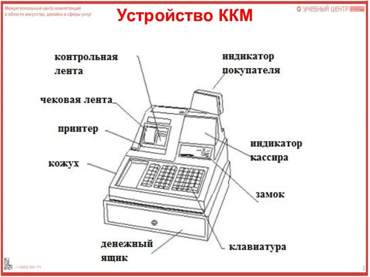 Устройство ККМ