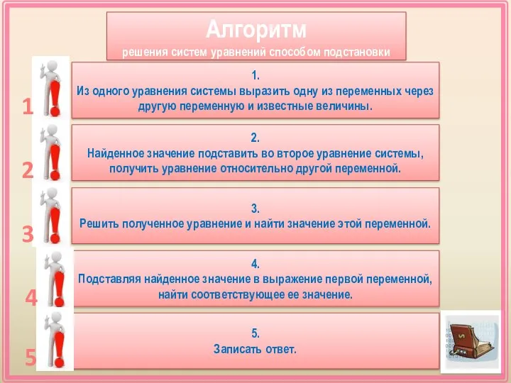 Алгоритм решения систем уравнений способом подстановки 1. Из одного уравнения