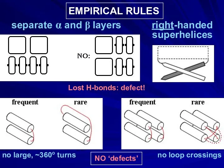 EMPIRICAL RULES separate α and β layers right-handed superhelices no