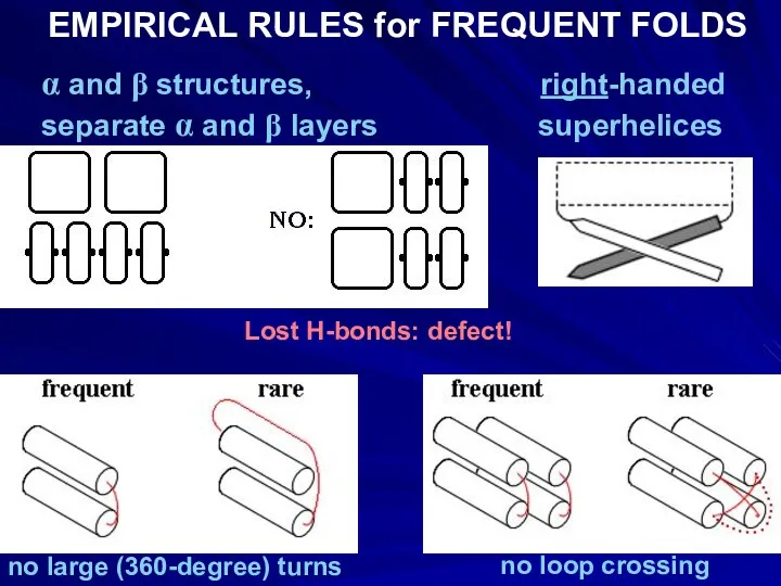 EMPIRICAL RULES for FREQUENT FOLDS α and β structures, right-handed