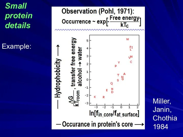 Miller, Janin, Chothia 1984 Example: Small protein details