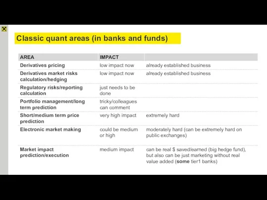 Classic quant areas (in banks and funds)