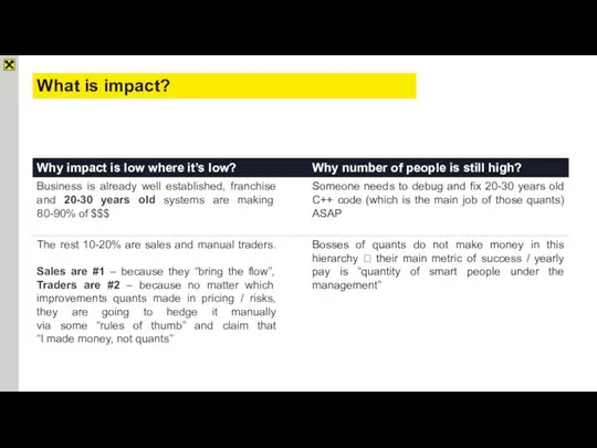 What is impact?