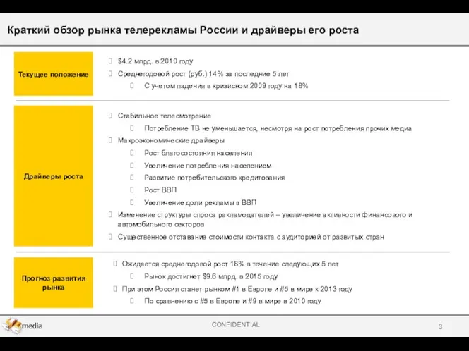 Краткий обзор рынка телерекламы России и драйверы его роста Прогноз развития рынка Текущее