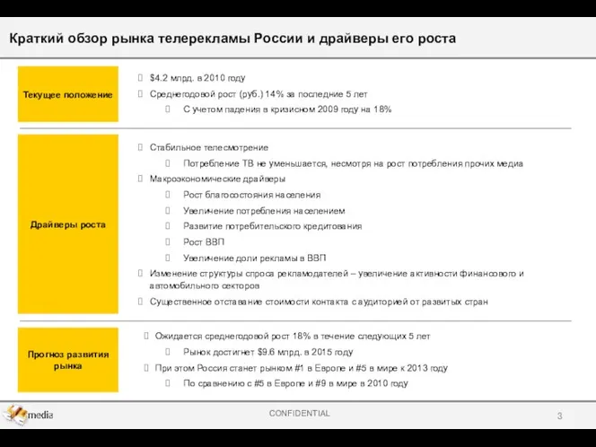 Краткий обзор рынка телерекламы России и драйверы его роста Прогноз