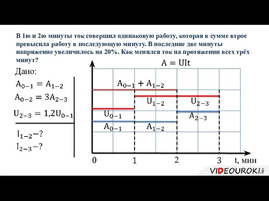 В 1ю и 2ю минуты ток совершил одинаковую работу, которая в сумме втрое