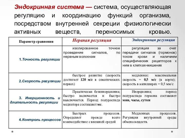 Эндокринная система — система, осуществляющая регуляцию и координацию функций организма,