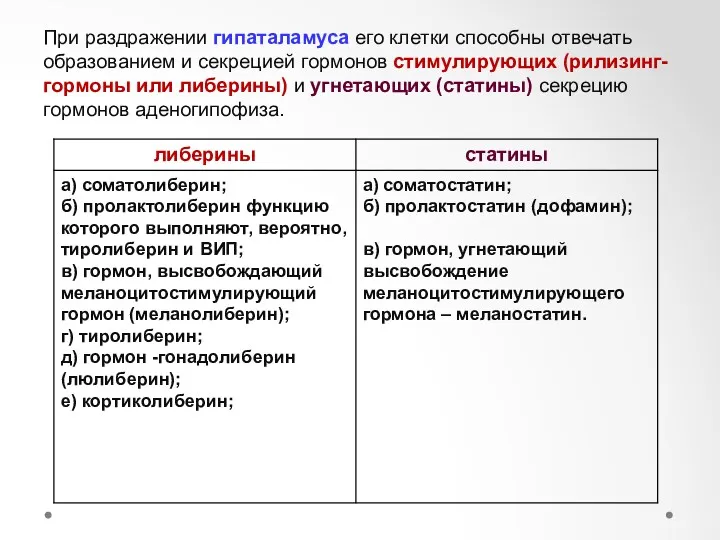 При раздражении гипаталамуса его клетки способны отвечать образованием и секрецией