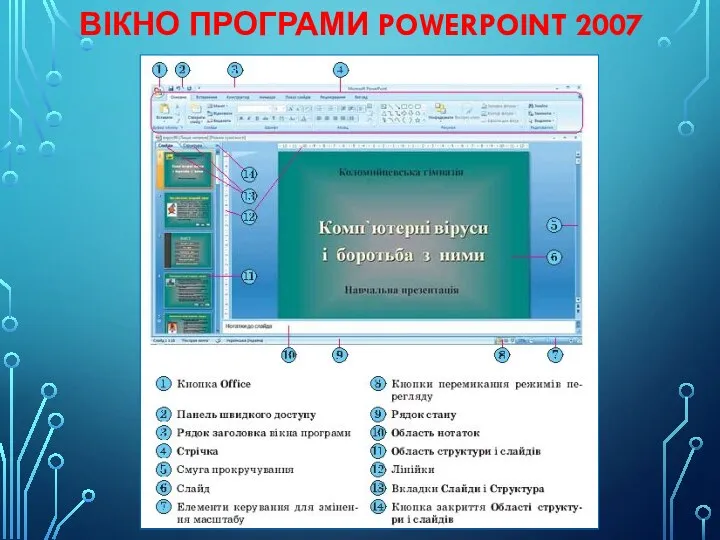 ВІКНО ПРОГРАМИ POWERPOINT 2007