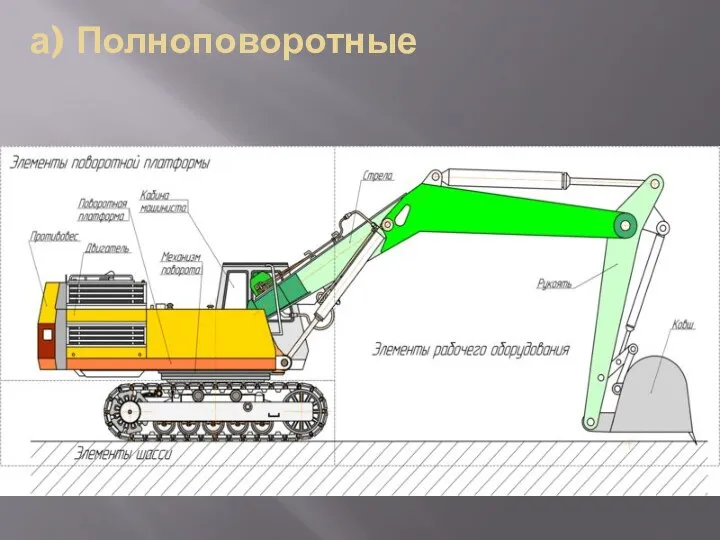 а) Полноповоротные