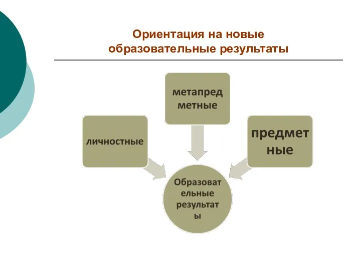 Ориентация на новые образовательные результаты