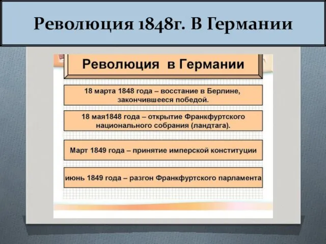 Революция 1848г. В Германии