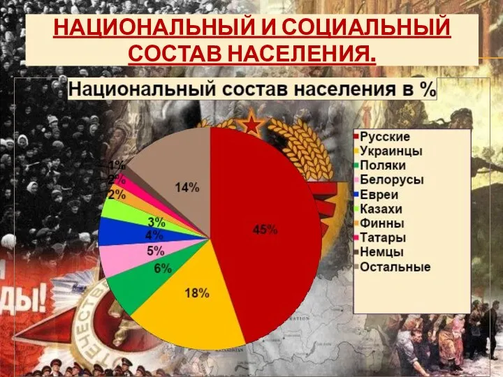 НАЦИОНАЛЬНЫЙ И СОЦИАЛЬНЫЙ СОСТАВ НАСЕЛЕНИЯ.