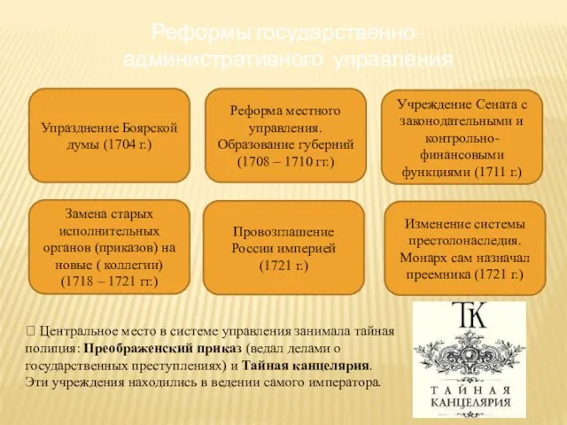 Реформы государственно-административного управления ⮚ Центральное место в системе управления занимала