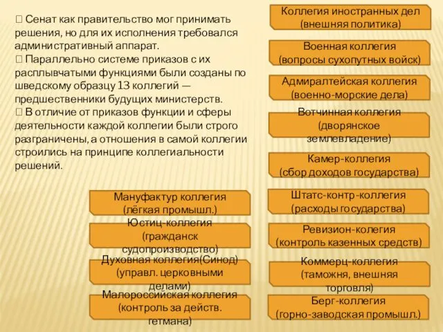 ⮚ Сенат как правительство мог принимать решения, но для их