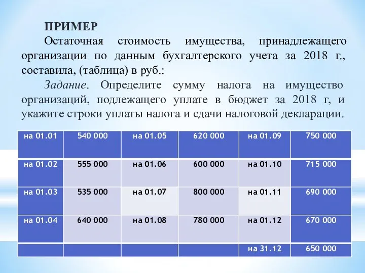 ПРИМЕР Остаточная стоимость имущества, принадлежащего организации по данным бухгалтерского учета