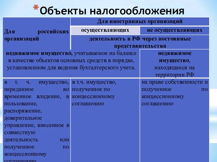 Объекты налогообложения