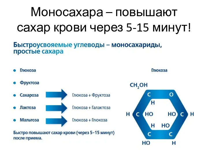 Моносахара – повышают сахар крови через 5-15 минут!