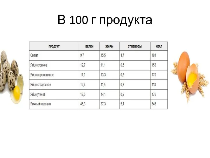 В 100 г продукта