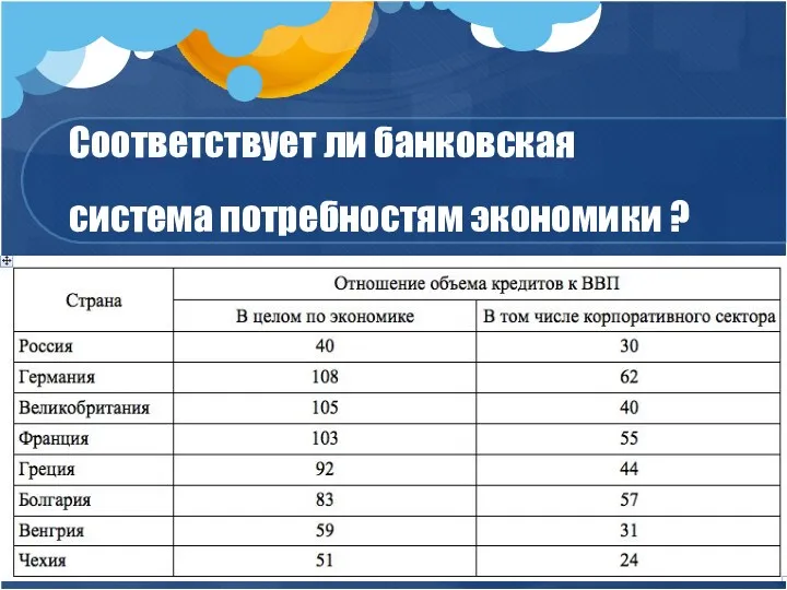 Соответствует ли банковская система потребностям экономики ?