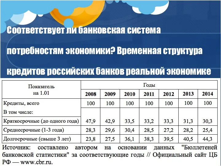 Соответствует ли банковская система потребностям экономики? Временная структура кредитов российских банков реальной экономике