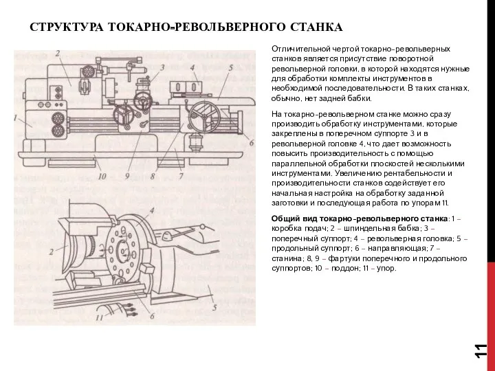 СТРУКТУРА ТОКАРНО-РЕВОЛЬВЕРНОГО СТАНКА Отличительной чертой токарно-револьверных станков является присутствие поворотной