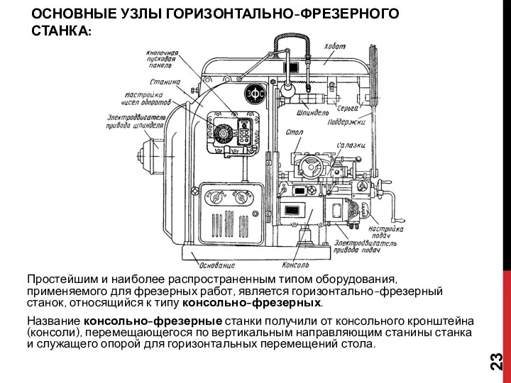 ОСНОВНЫЕ УЗЛЫ ГОРИЗОНТАЛЬНО-ФРЕЗЕРНОГО СТАНКА: Простейшим и наиболее распространенным типом оборудования,