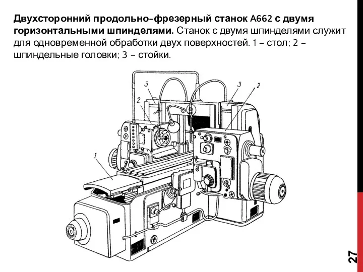 Двухсторонний продольно-фрезерный станок A662 с двумя горизонтальными шпинделями. Станок с