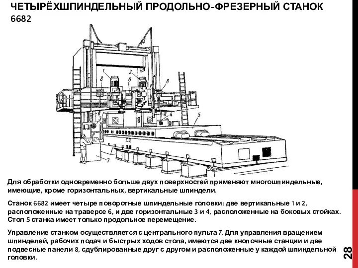 ЧЕТЫРЁХШПИНДЕЛЬНЫЙ ПРОДОЛЬНО-ФРЕЗЕРНЫЙ СТАНОК 6682 Для обработки одновременно больше двух поверхностей