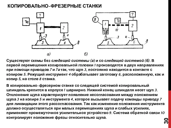 КОПИРОВАЛЬНО-ФРЕЗЕРНЫЕ СТАНКИ Существуют схемы без следящей системы (а) и со