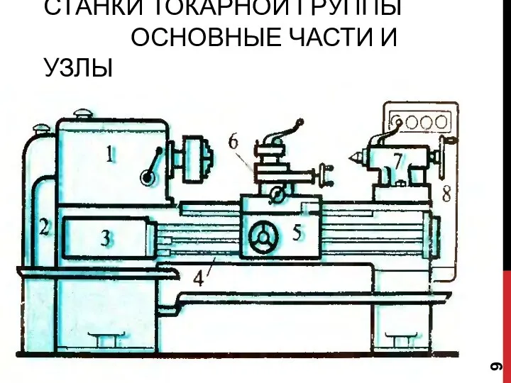 СТАНКИ ТОКАРНОЙ ГРУППЫ ОСНОВНЫЕ ЧАСТИ И УЗЛЫ