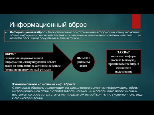 Информационный вброс Информационный вброс – блок специально подготовленной информации, стимулирующей